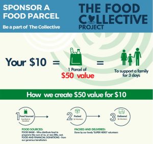 The Food Collective